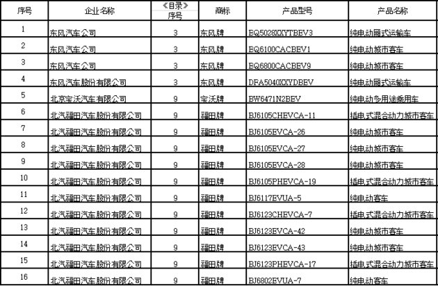 第12批新能源推广目录发布 领克01将推插电式