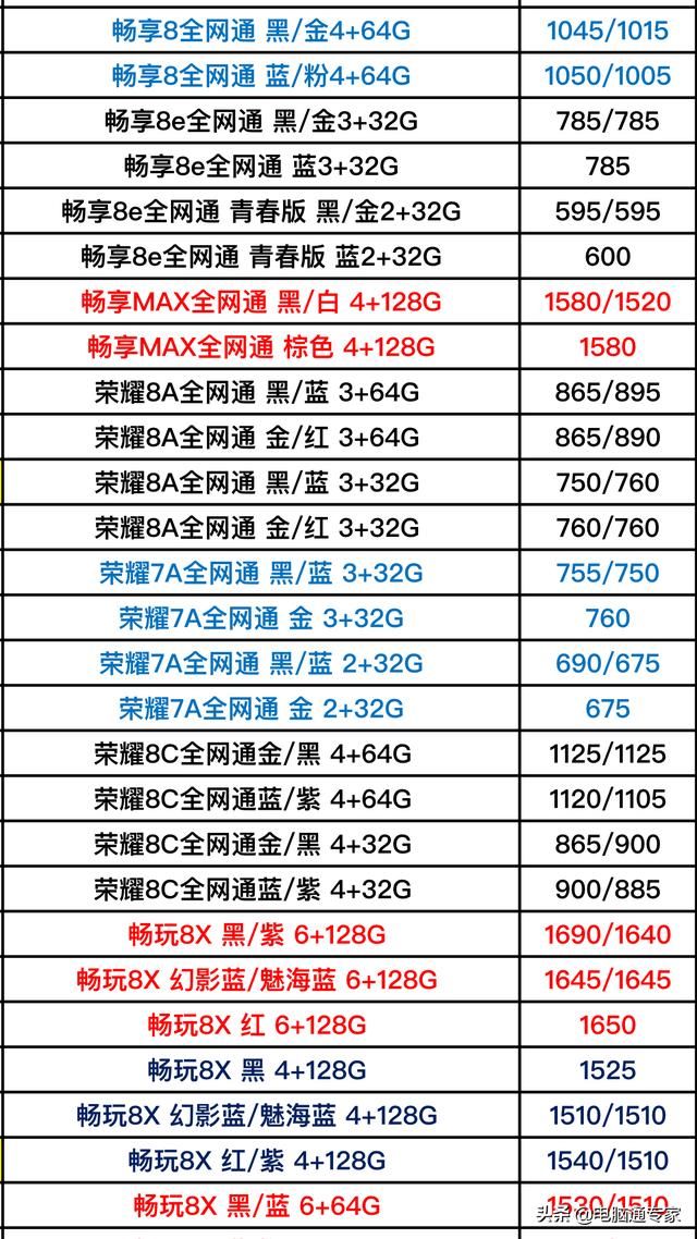 看了華為品牌全系列手機的進貨管道價格表後我想說:手機店真黑！ 科技 第5張