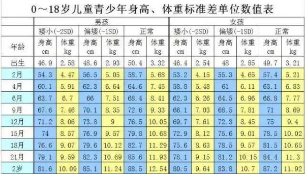 13岁男孩骨龄达到16岁,预测身高只有1米6!