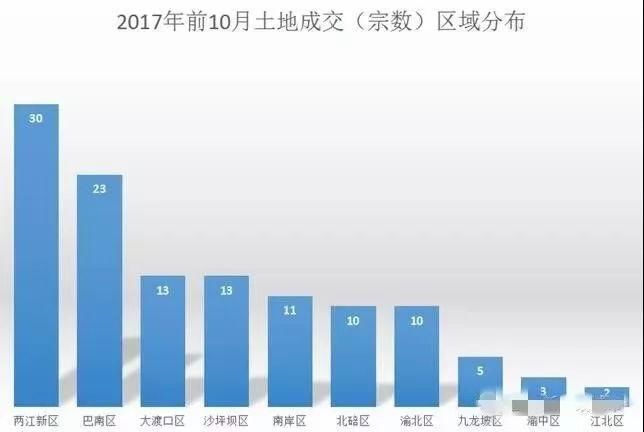 巴南商圈逐渐从鱼洞、李家沱转移到龙洲湾,龙