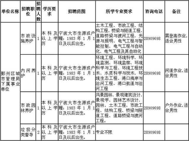 好工作来了!最新一波事业编招聘,余姚的你千万