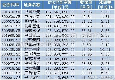 特朗普最新表态预示贸易战结束?股市将暴涨?