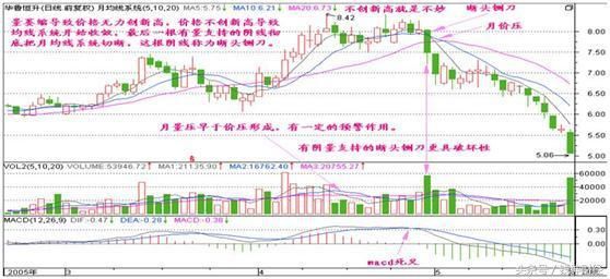 5分钟学会的K线绝技,简单高效,不懂股市也能赚