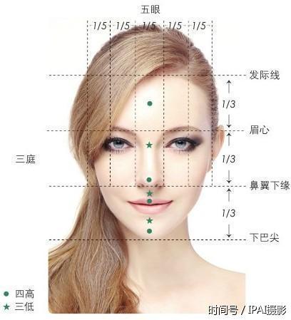 IPAI摄影搜罗PS技巧:照片人像修饰后期处理技巧 IPAI摄影搜罗PS技巧:照片人像修饰后期处理技巧