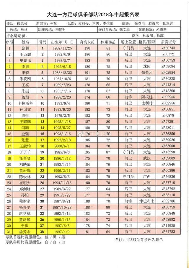 中超16队名单公布:恒大解约J马,上港U23最多