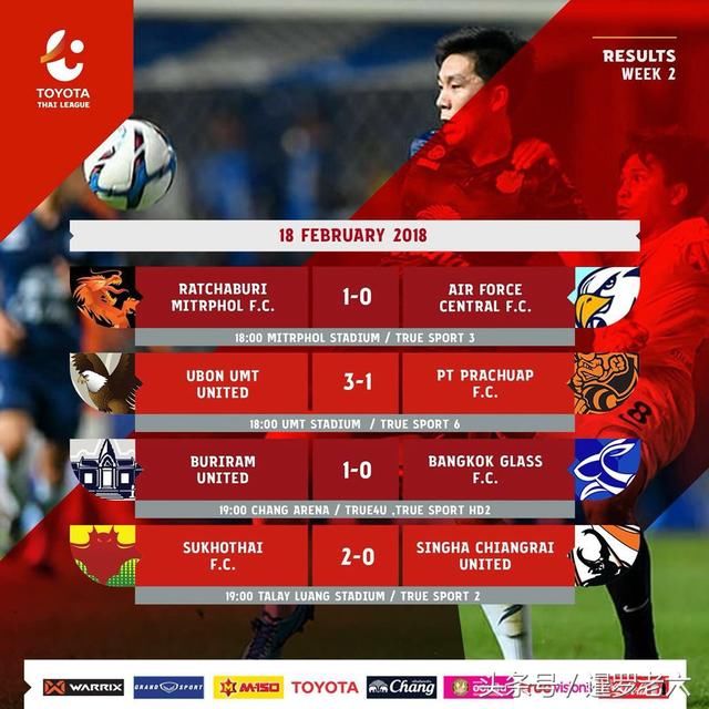 2018赛季泰超联赛第二轮战报:港口FC客胜蒙通