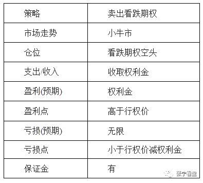如何购买期货产品 t01e92f4b09e6dc9694.jpg?size=395x356