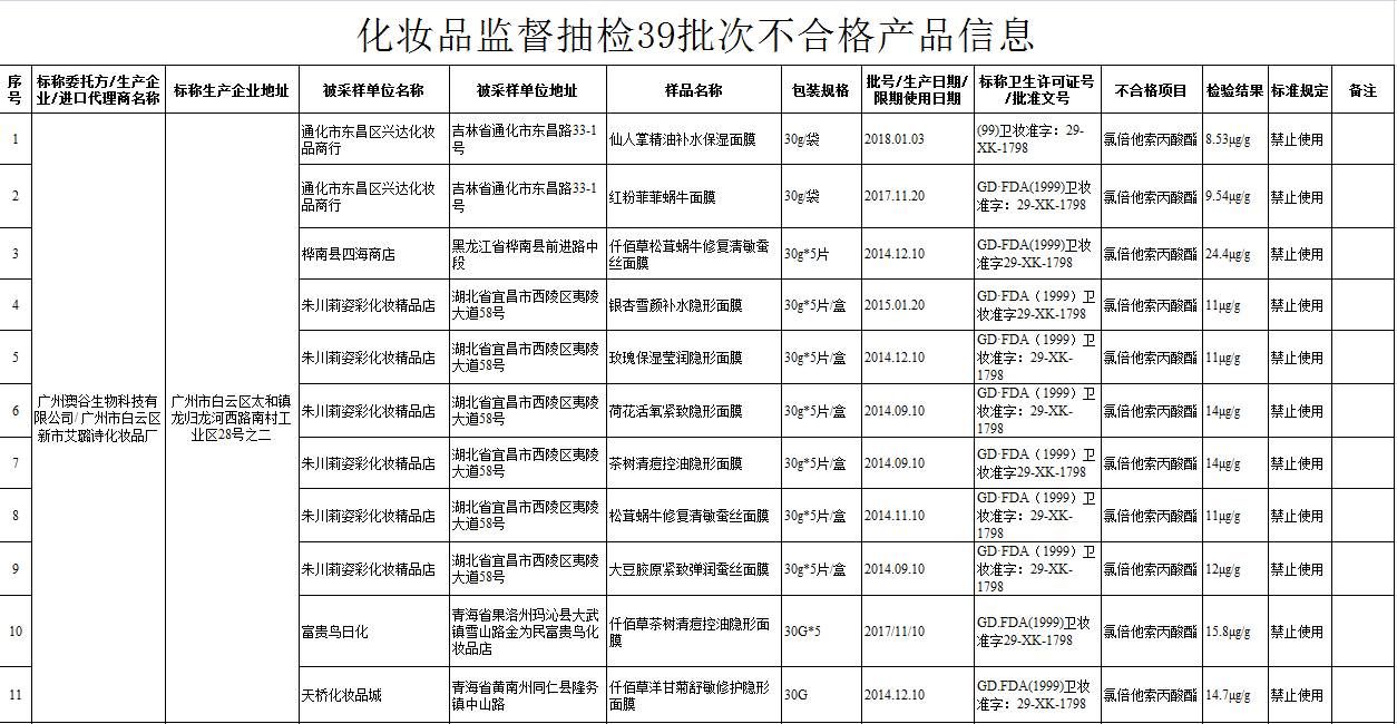 最新一批烂脸激素护肤品曝光,杨紫舒淇都用过