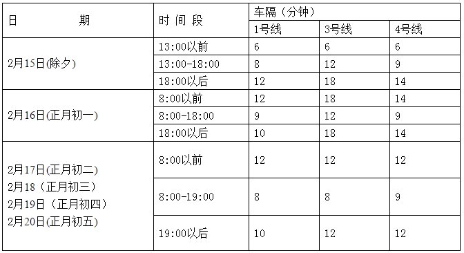 快收藏!长春地铁、轻轨春节期间运营时间表
