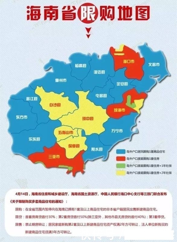海南限购全线升级,来看海南的房子你买不买的起!