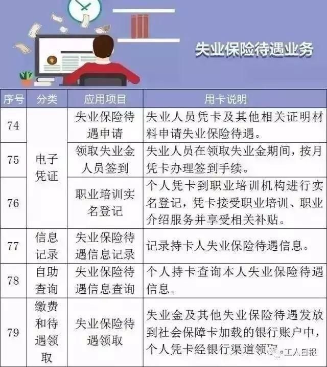 陕西有社保卡的注意了!社保卡将实现全国一卡