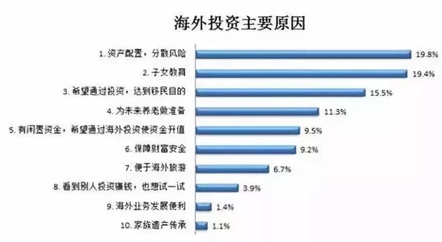 海外投资业务 t01e98d8b17507fb7af.jpg?size=878x480