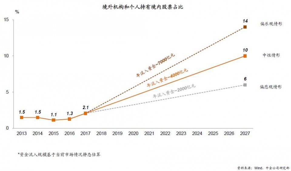 实锤!A股纳入MSCI时间表确定,今后每年不少于