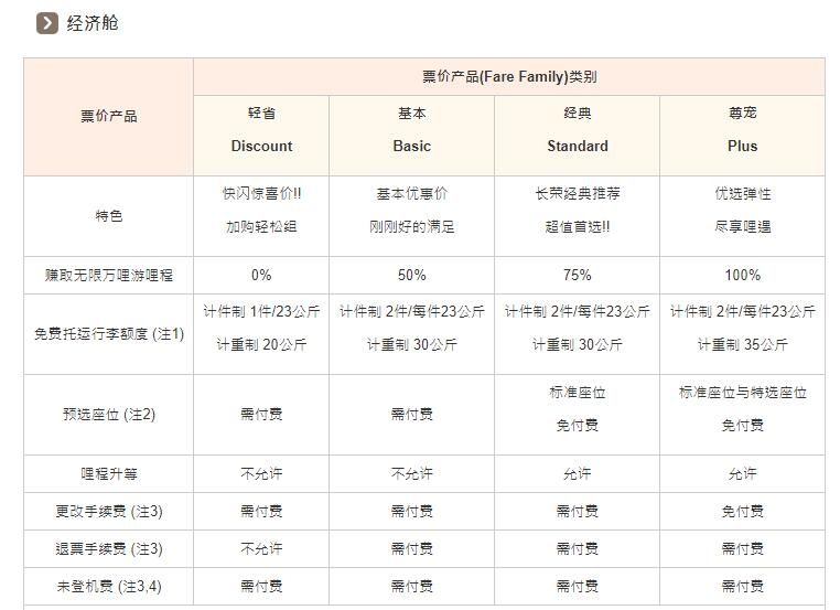 長榮航空 選位不再免費票價更彈性 雪花新闻