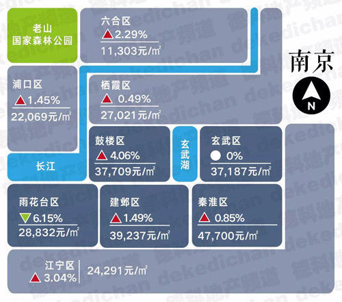 新房与二手房价格倒挂?18座热门城市房价地图