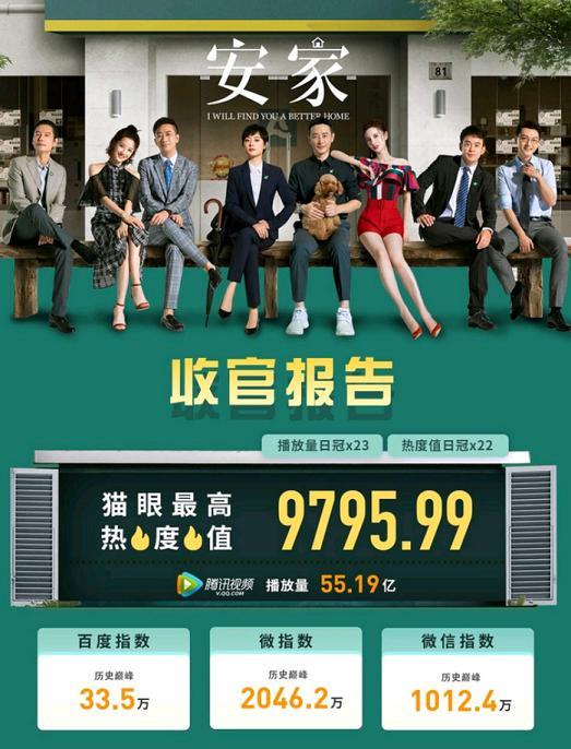 演员海铃《安家》浮夸“拜金女”角色引网友热议(1) 演员海铃《安家》浮夸“拜金女”角色引网友热议(1)