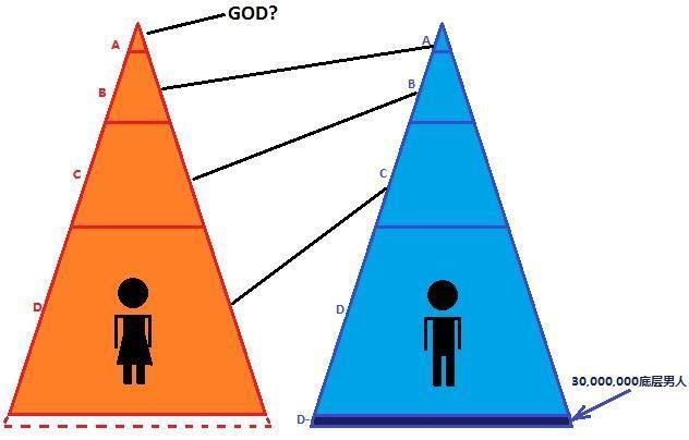 为什么单身且优秀的男生越来越少了?