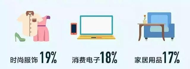 零基础怎么进入亚马逊日本站点:赚日本人的钱