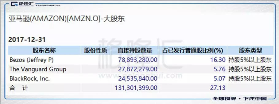 跨境电商资讯|市值破万亿!亚马逊的奇迹是怎么