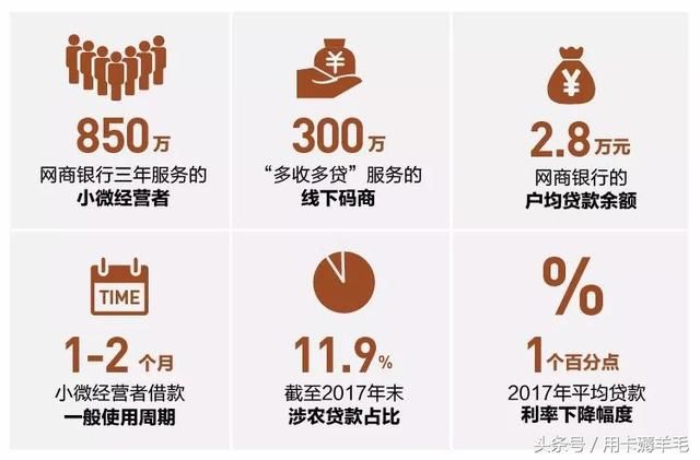 支付宝互转网商银行被限额!求破解