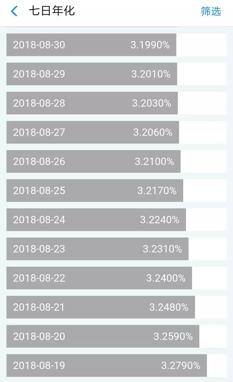 余额宝收益率狂跌不止:能走,就走吧。