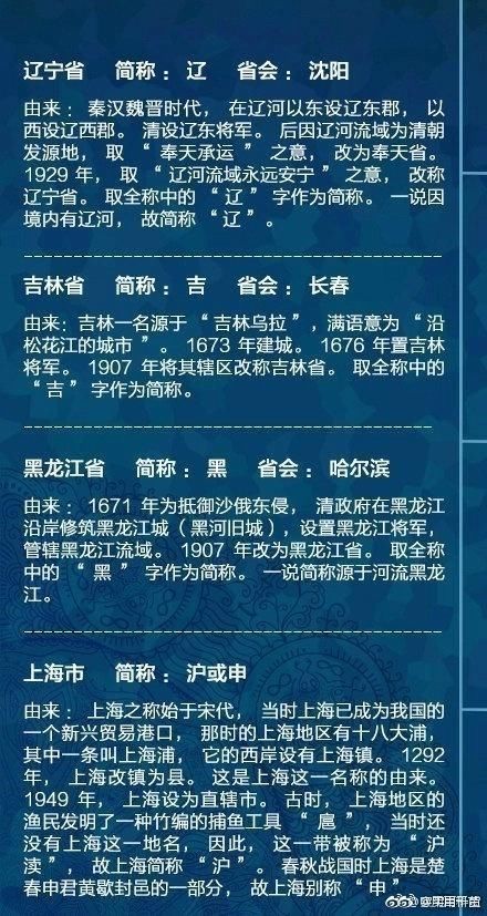中国最全省市自治区直辖市名称由来,你所在的