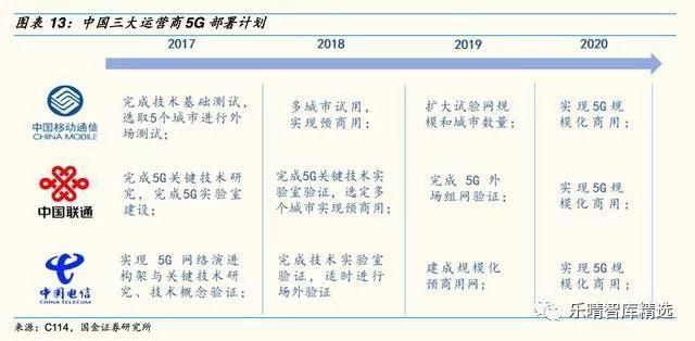 5G带动全产业链升级:全球争抢5G话语权