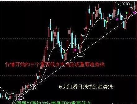 为什么在尾盘买入股票,老股民告诉你什么样的