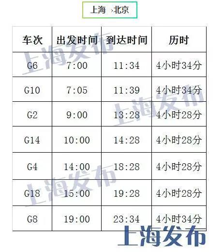 京沪高铁 京沪高铁