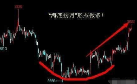 牛熊市通吃的海底捞月战法,堪称股市一绝,散