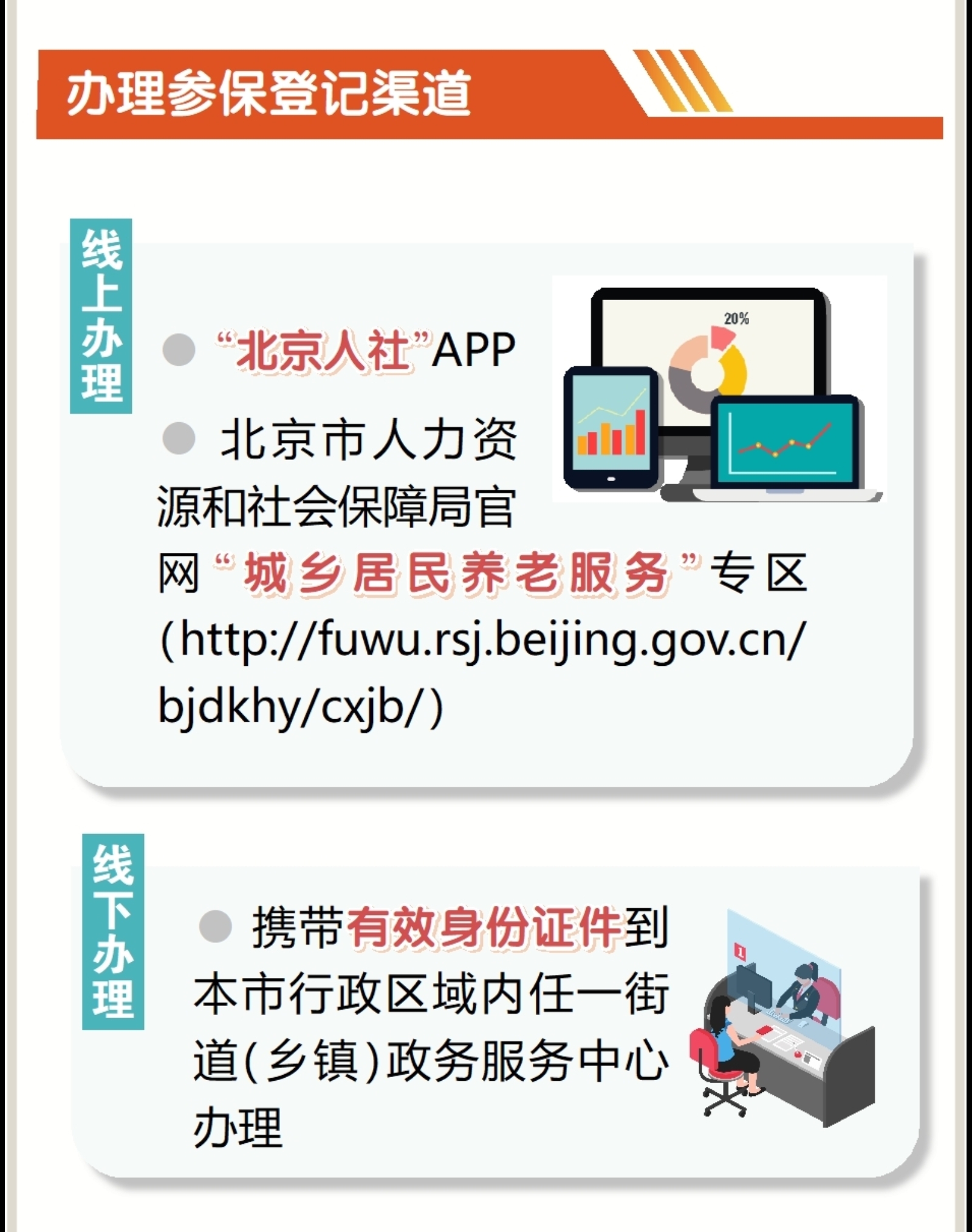 北京发布2023年城乡居民基本养老保险缴费标准