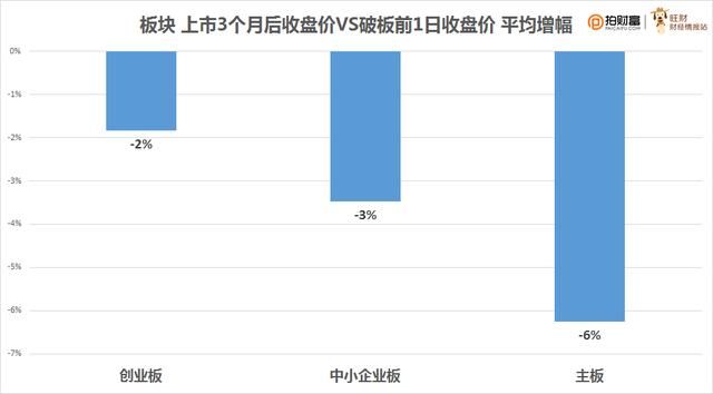 独角兽基金收益率会怎样?看看2016年以来新股