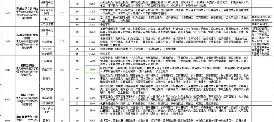 江苏博大专转本培训学校十周年庆典活动通知