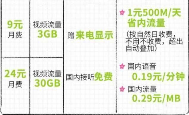 中国移动放低姿态: 3GB流量+9元套餐; 恳请