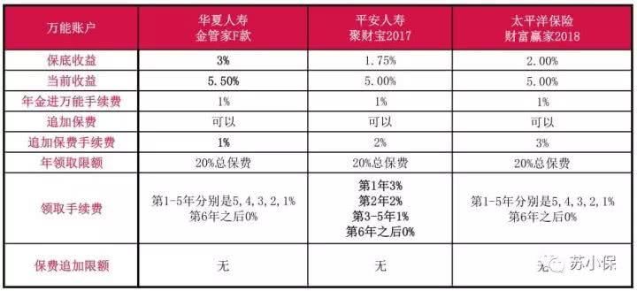 保险公司开门红,一场腥风血雨的杀戮