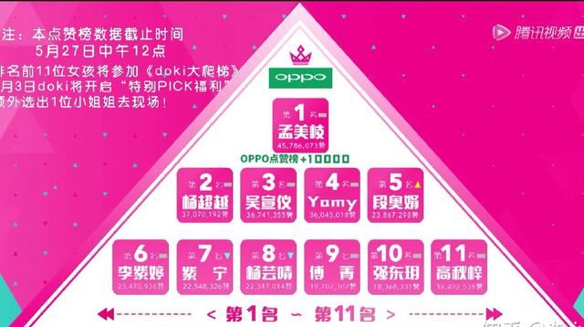 创造101到底是在打造女团 还是再拿这些女孩们炒流量 雪花新闻