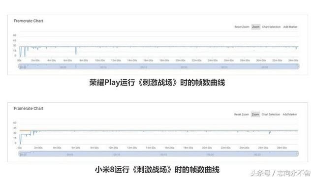 荣耀play对决小米8吃鸡系列游戏测试