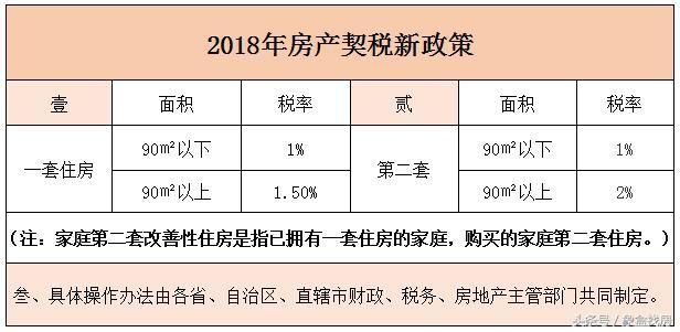 详解二手房屋交易流程:2018首套房90平米以下