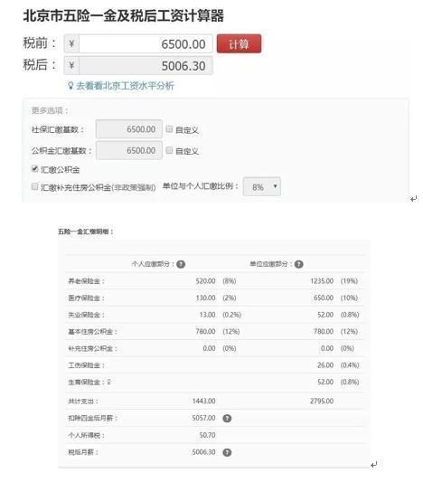 月薪5000在北京怎么活下去?这里有最全生存指