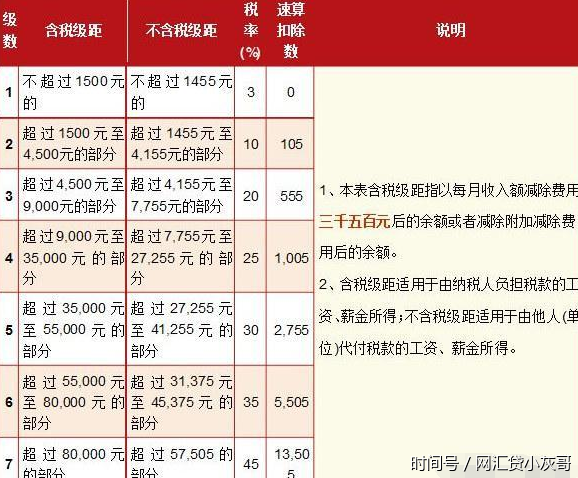 2017新:个人所得税扣除标准,年终奖居然也要扣