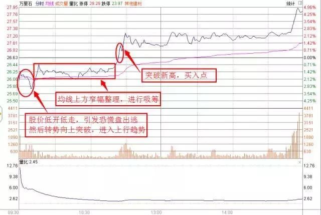 万一股票下跌后出现这样的信号,坚决全仓杀入