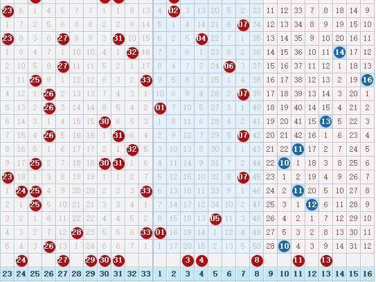067期福彩双色球:关注红球温冷号,期待蓝球热
