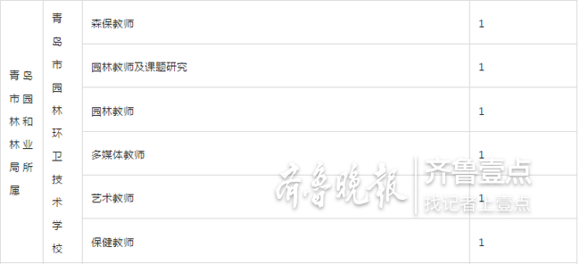 注意!青岛事业单位招聘岗位发布 18日起三天报