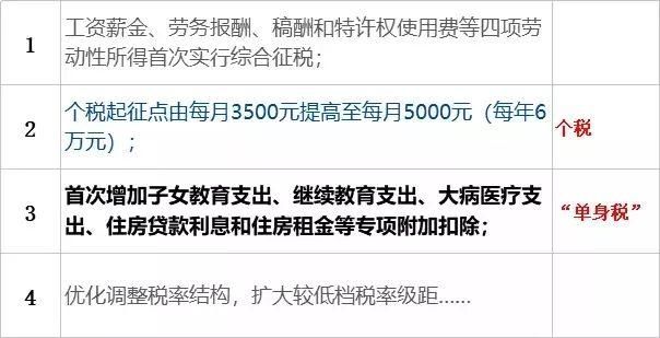 个税改革单身税时间敲定,2019年正式施行!