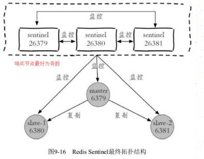 面试:一篇文章让你对redis有较为深入的理解以