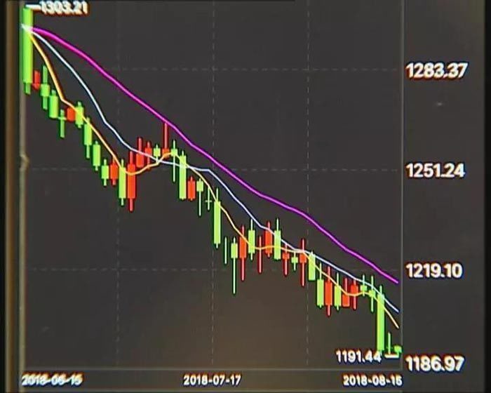 《首都经济报道》国际金价失守每盎司1200美元大关 未来走势如何