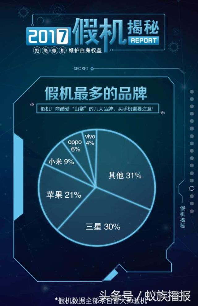 鲁大师手机年报,努比亚Z17性能最强,三星假机