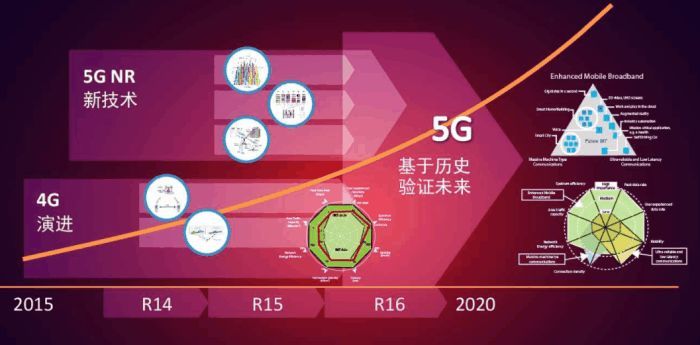 未来5G网络相当于多少兆的宽带?看完涨知识了