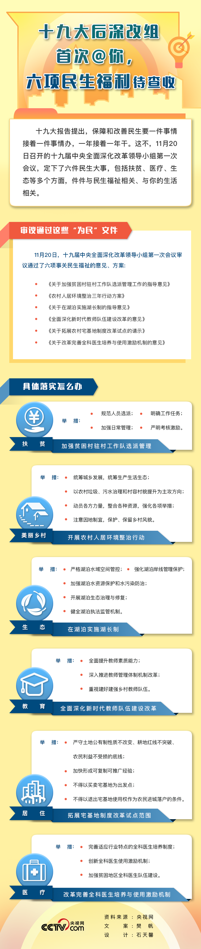 十九大后深改组首次@你 六项民生福利待查收 十九大后深改组首次@你 六项民生福利待查收