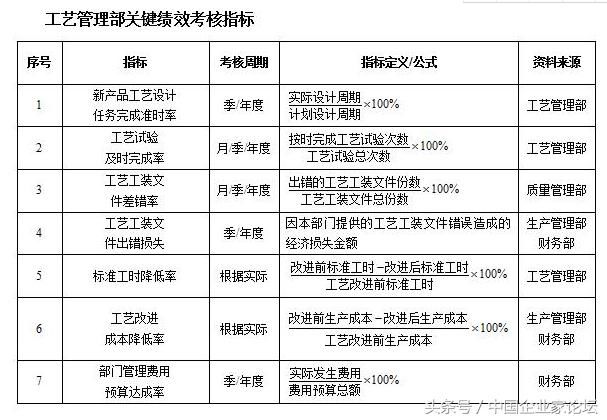 制造业员工考核表,含厂长、车间主管、班组长